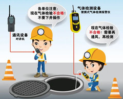 佛坪有限空间操作说明